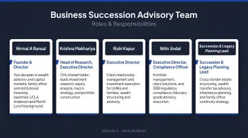 Five-member business succession advisory team roles and responsibilities diagram