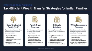 Four tax-efficient wealth transfer strategies available to Indian families infographic