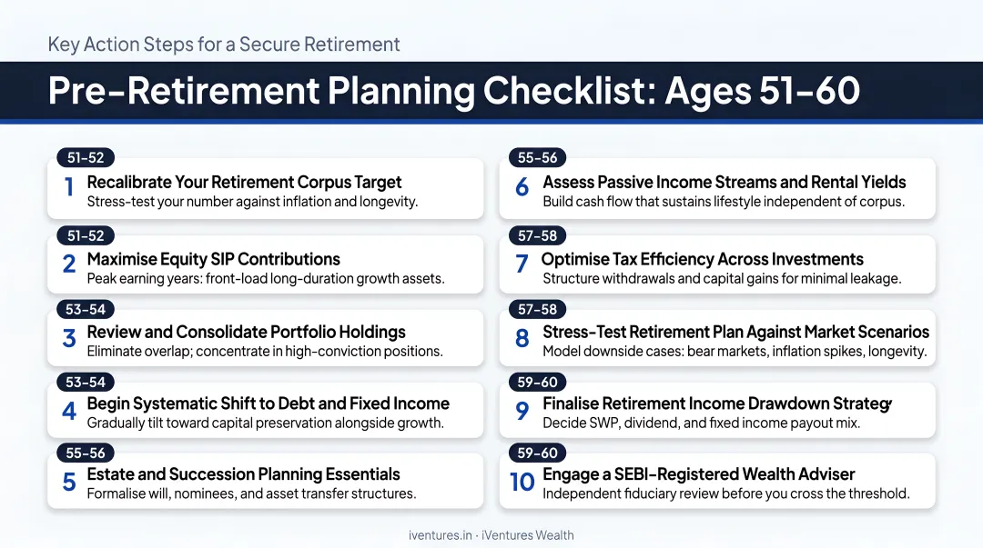 Pre-retirement planning checklist ages 51 to 60 key action steps infographic
