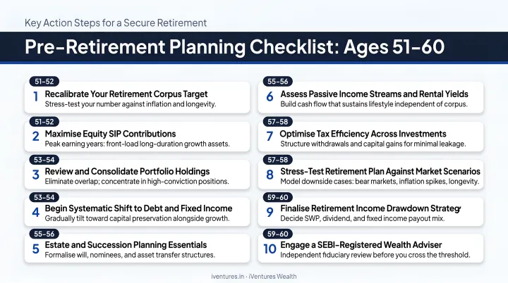 Pre-retirement planning checklist ages 51 to 60 key action steps infographic