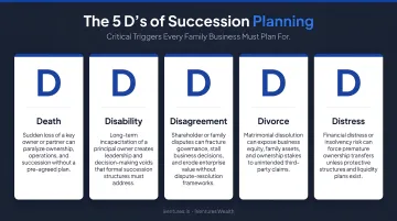 5 D's of succession planning Death Disability Disagreement Divorce Distress