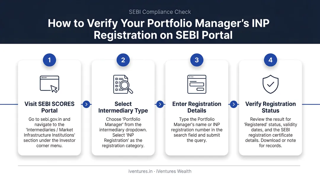 4-step SEBI portal process to verify portfolio manager INP registration status