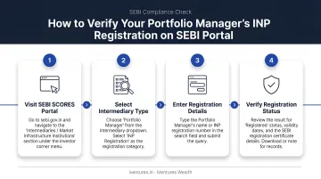 4-step SEBI portal process to verify portfolio manager INP registration status