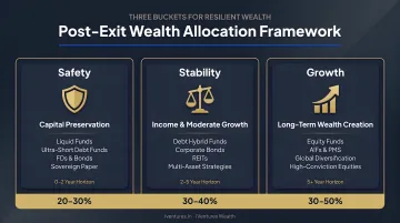 Three-bucket post-exit wealth allocation framework safety stability and growth