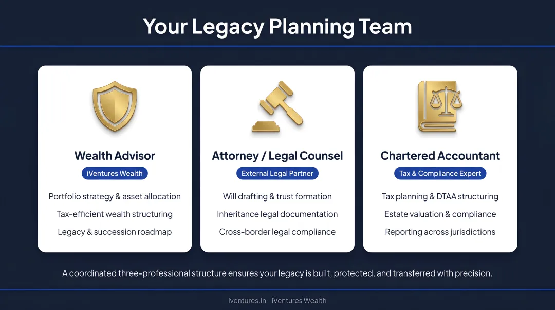 Three-professional legacy planning team structure wealth advisor attorney and chartered accountant roles