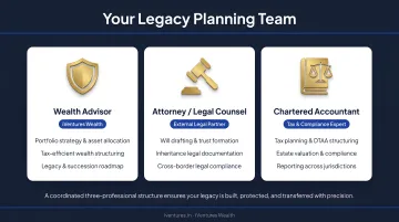 Three-professional legacy planning team structure wealth advisor attorney and chartered accountant roles