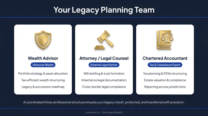 Three-professional legacy planning team structure wealth advisor attorney and chartered accountant roles