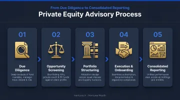Five-step wealth manager private equity advisory process from due diligence to consolidated reporting
