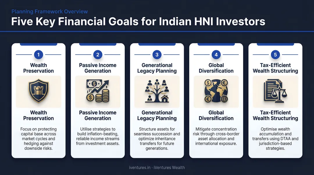 Five key financial goals for Indian HNI investors planning framework overview