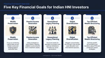 Five key financial goals for Indian HNI investors planning framework overview