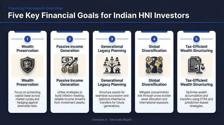 Five key financial goals for Indian HNI investors planning framework overview