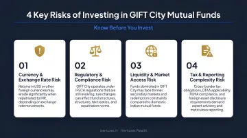 Four key risks of investing in GIFT City mutual funds warning icons infographic