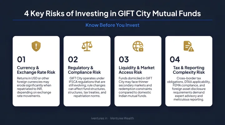 Four key risks of investing in GIFT City mutual funds warning icons infographic