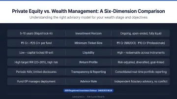 Private equity versus wealth management six-dimension side-by-side comparison infographic