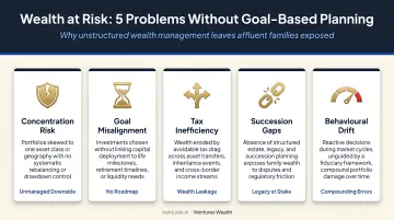 Common wealth management problems without goal-based planning framework five risk areas