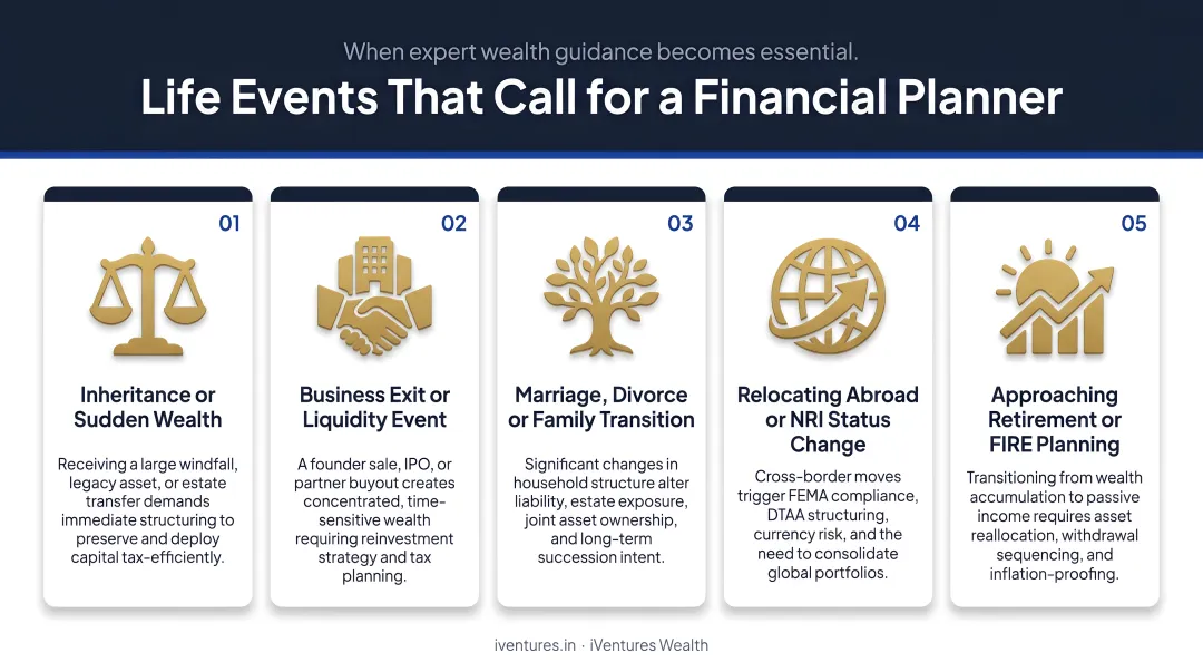 Five life events that trigger need for a financial planning consultant