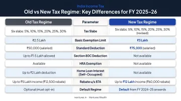 Old versus new tax regime India FY2026 key differences comparison chart