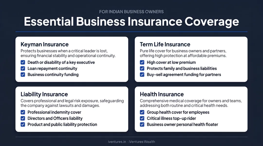 Essential insurance coverage checklist for Indian business owners keyman term liability health