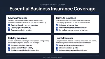 Essential insurance coverage checklist for Indian business owners keyman term liability health