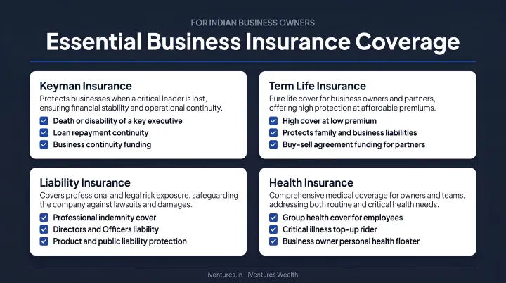 Essential insurance coverage checklist for Indian business owners keyman term liability health