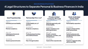 Four legal structures for separating personal and business finances in India