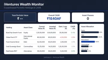 iVentures Wealth Monitor App dashboard displaying consolidated portfolio holdings and CAGR