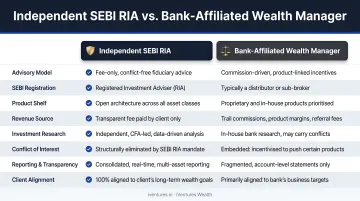 Comparison of independent SEBI RIA versus bank-affiliated wealth manager advisory models