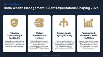 Four key wealth management client expectation trends shaping India 2026