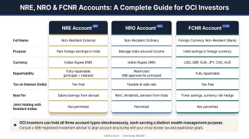 NRE NRO and FCNR account comparison infographic for OCI investors