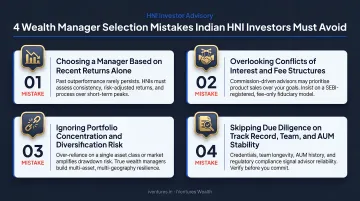 Four common wealth manager selection mistakes Indian HNI investors should avoid