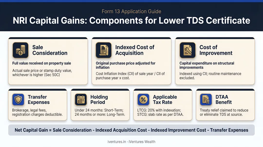 NRI capital gains computation components for lower TDS certificate application