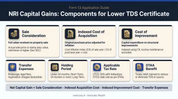 NRI capital gains computation components for lower TDS certificate application