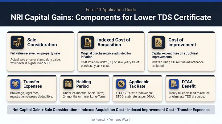 NRI capital gains computation components for lower TDS certificate application