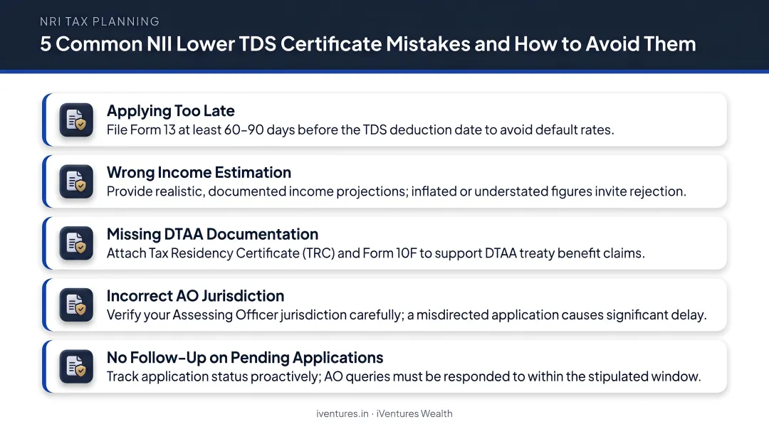 Five common NRI lower TDS certificate mistakes and how to avoid them