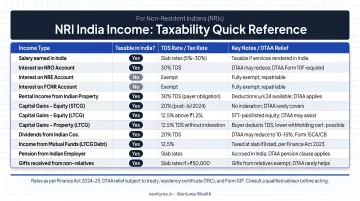 NRI India income types taxability quick reference comparison chart