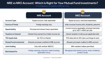 NRE versus NRO account comparison table for NRI mutual fund investments