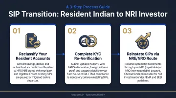 3-step SIP transition process for resident Indians becoming NRI investors