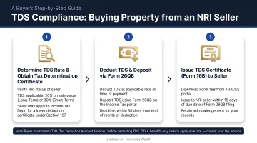 3-step TDS compliance process for buyers purchasing property from NRI seller