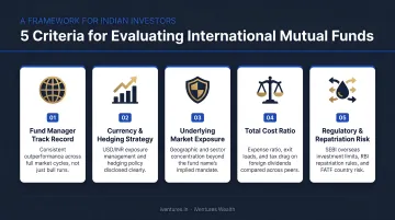 Five-criteria framework for evaluating international mutual funds for Indian investors