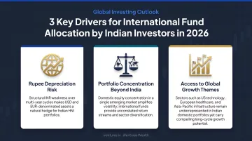 Three key 2026 drivers for international fund allocation by Indian investors