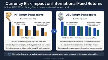 Currency risk impact on international fund returns INR versus USD comparison illustration