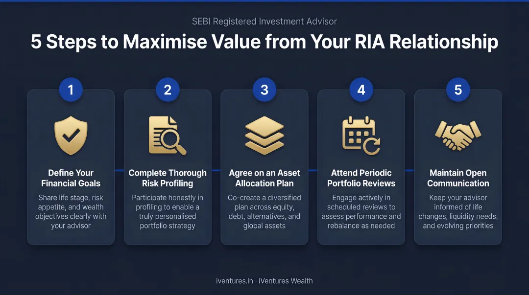 5-step process to maximise value from a SEBI registered investment advisor relationship