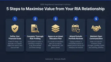 5-step process to maximise value from a SEBI registered investment advisor relationship