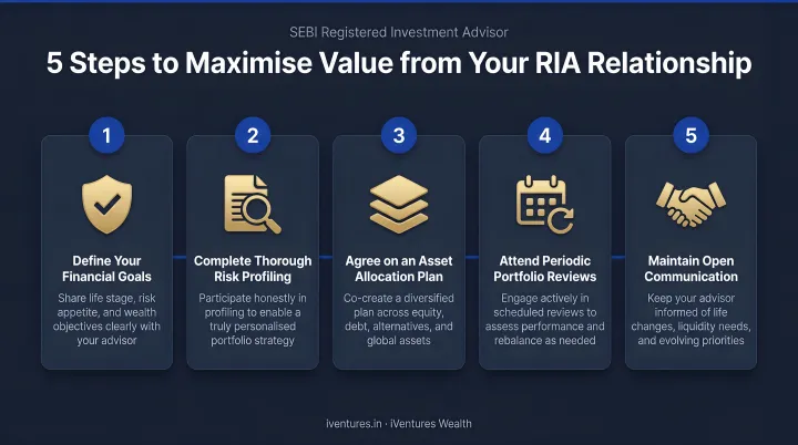 5-step process to maximise value from a SEBI registered investment advisor relationship