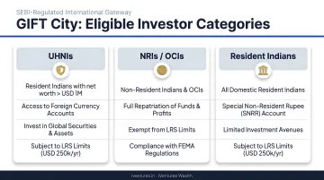 GIFT City eligible investor categories UHNIs NRIs resident Indians comparison overview