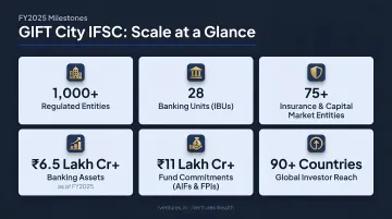 GIFT City IFSC scale metrics FY2025 entities banking assets fund commitments