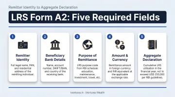 LRS Form A2 five required fields remitter identity to aggregate declaration