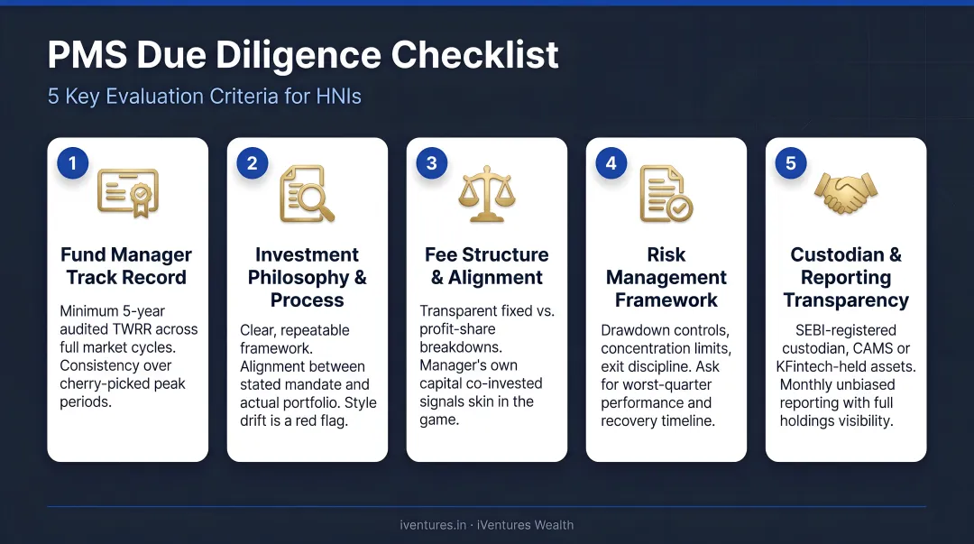 PMS provider due diligence checklist five key evaluation criteria for HNIs