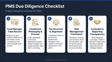 PMS provider due diligence checklist five key evaluation criteria for HNIs