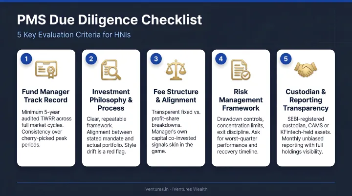 PMS provider due diligence checklist five key evaluation criteria for HNIs